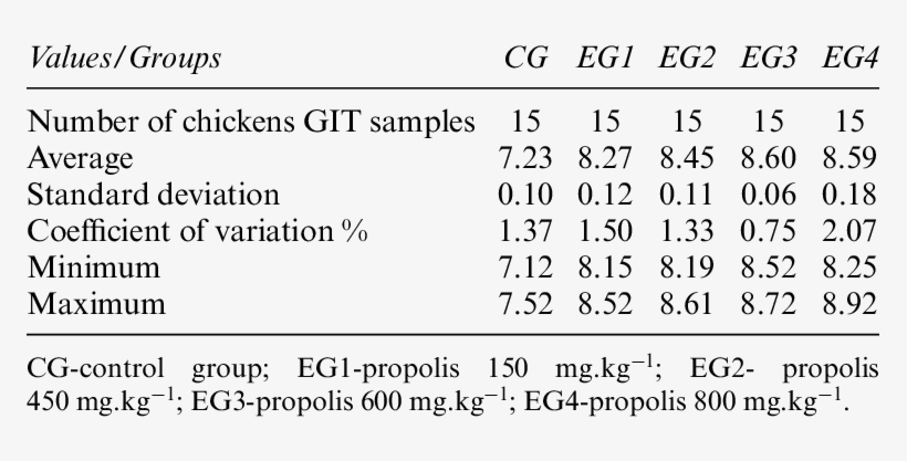 Summary Statistical Values Of Enterococcus Spp - Sudoku, transparent png download