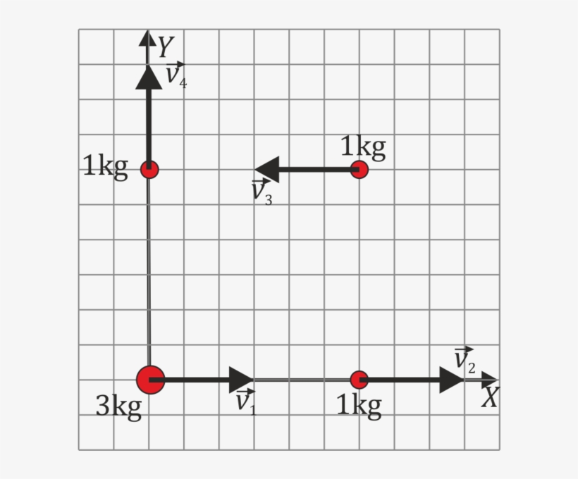 600px 4 Particulas - Wichtig Dringend Matrix, transparent png download