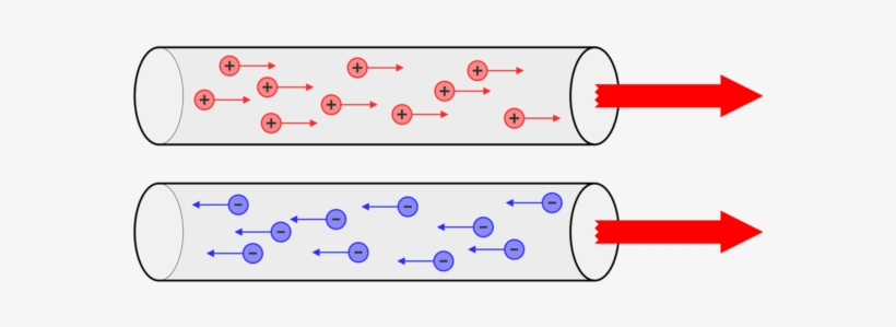 La Corriente Electrica Circuito Simple - Direccion De La Corriente, transparent png download