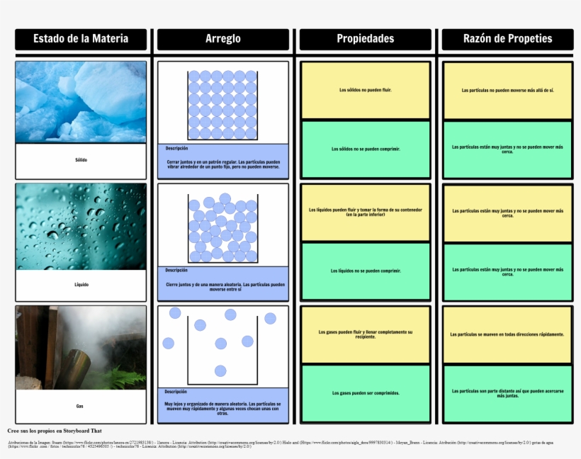 Propiedades De Los Estados De La Materia - Les Différents États De La Matière, transparent png download