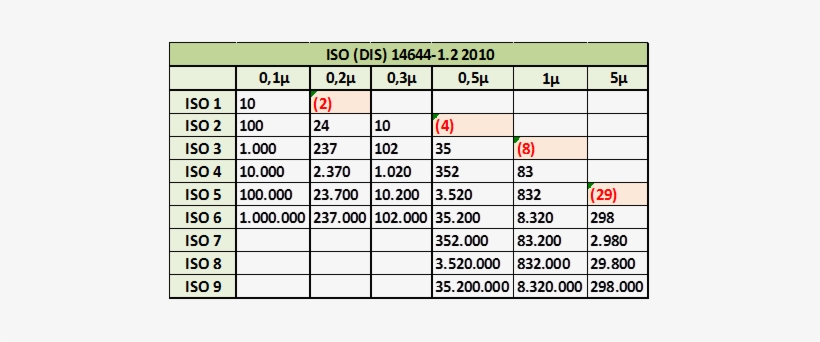 Fig1 - Number, transparent png download