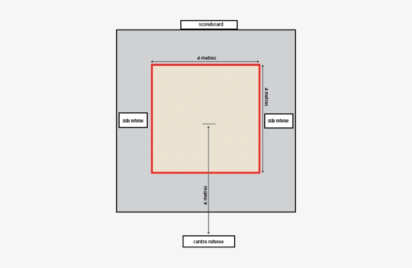 Weightlifting Ground Measurement, transparent png download