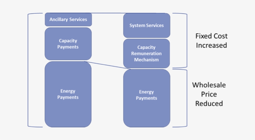 Figure-1 - National Grid Ancillary Services, transparent png download