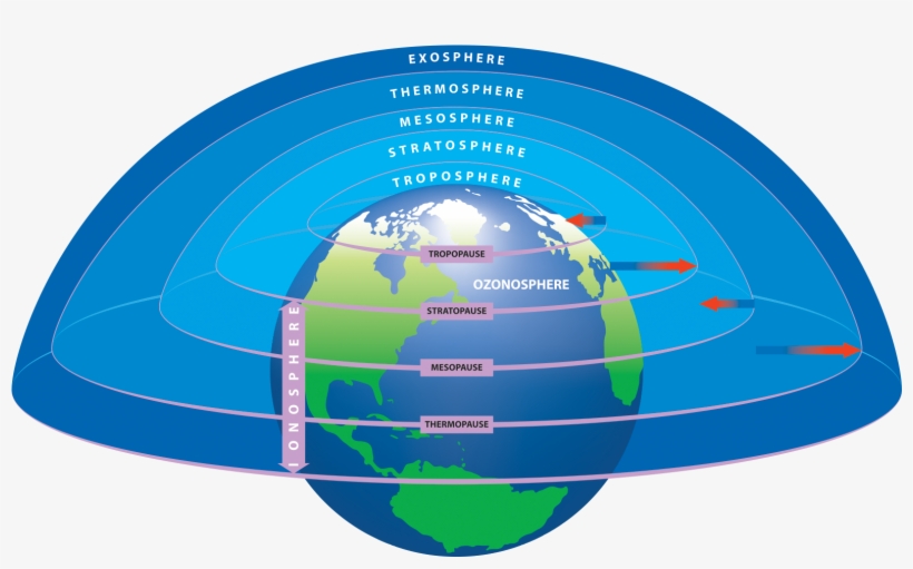 Download Layers Of The Atmosphere Hd | Transparent PNG Download | SeekPNG
