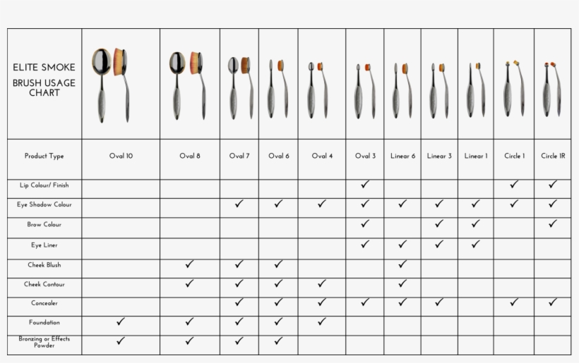 Makeup Brush, transparent png download