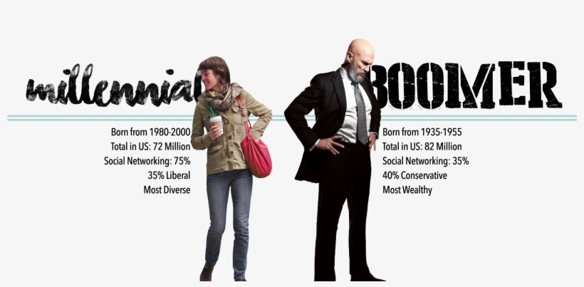 Infographic Comparing Demographic Info For Millennials - Para Tiendas De Ropa Unisex, transparent png download