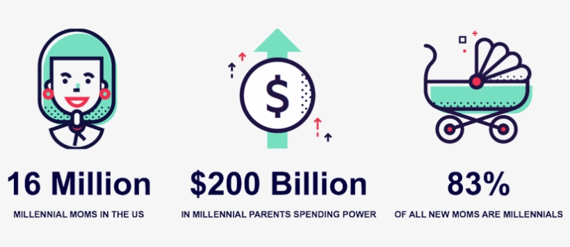 Native Video Has Emerged As A Premium New Video Format - Millennial Moms, transparent png download