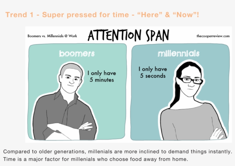 Hmm Trend1 - Millennials, transparent png download