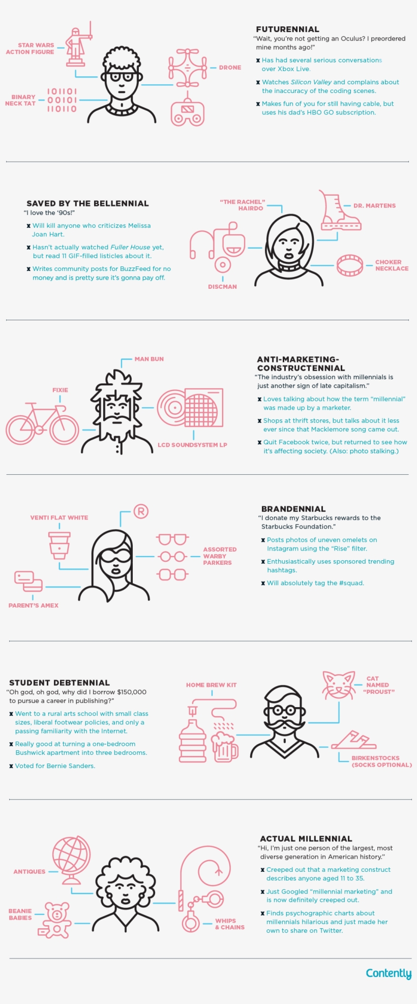 You Won't Believe - Millennials Categories, transparent png download