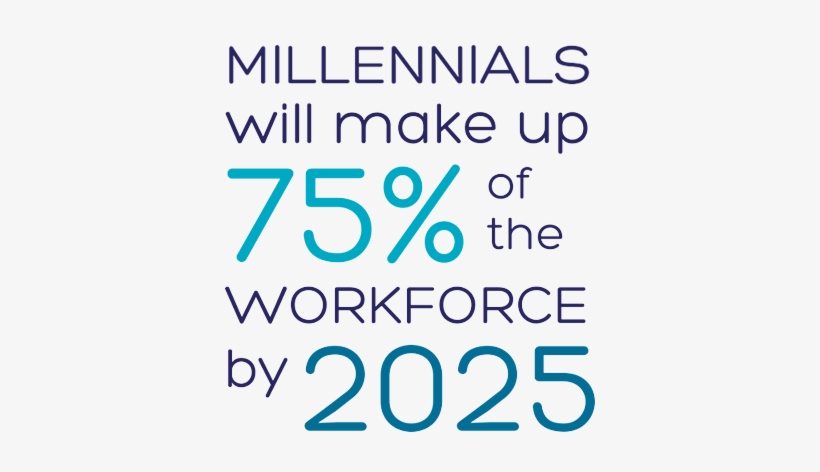 Training For Millennials - Millennial Training, transparent png download