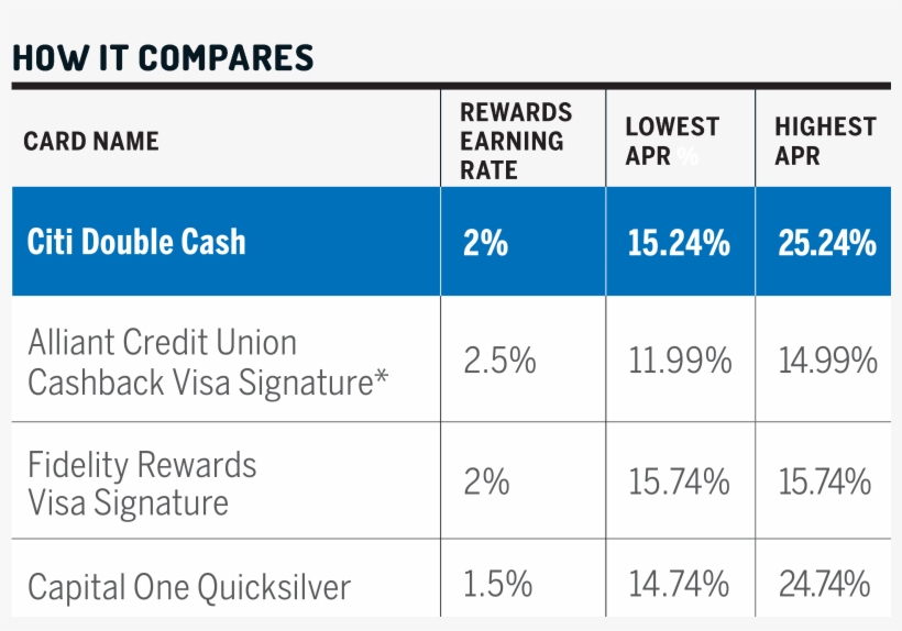 *card Targeted To Those Who Charge $50,000 Or More - Number, transparent png download