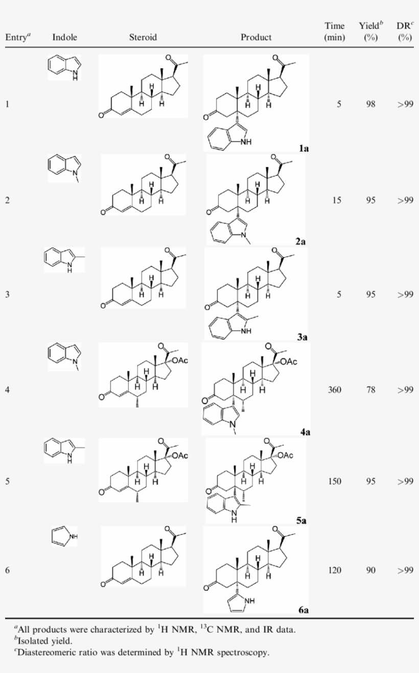 Ru -catalyzed Alkylation Of Indoles With Steroids - Catalysis, transparent png download