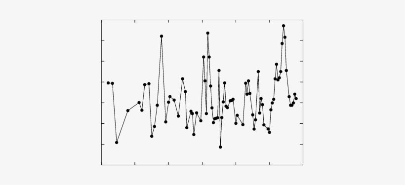 The Jagged Line - Statistics, transparent png download