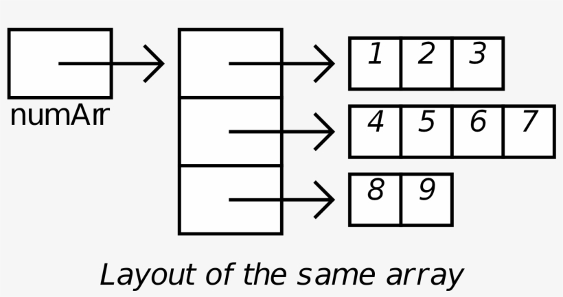 Open - Ragged Array PNG Image | Transparent PNG Free Download on SeekPNG