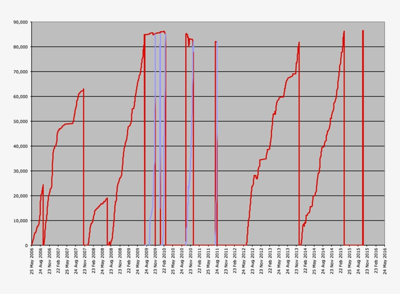 Of Those Things That Comes From Obsessively Tracking - Plot, transparent png download