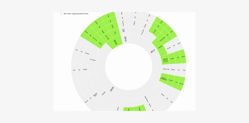 Author / Janna Joceli Omena - Journalism, transparent png download