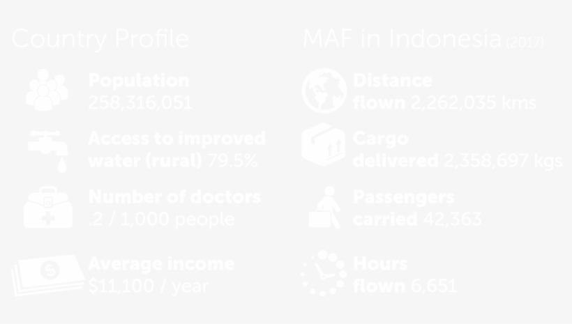 Click Here To Learn More About The Work That Darren - Style, transparent png download