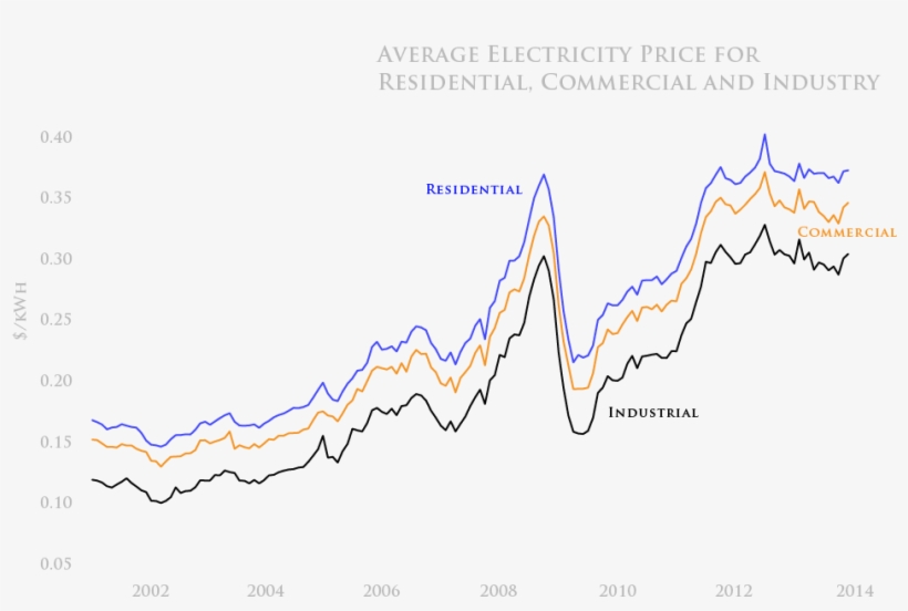 That's A Lot, Between Three And Four Times The Average - Diagram, transparent png download