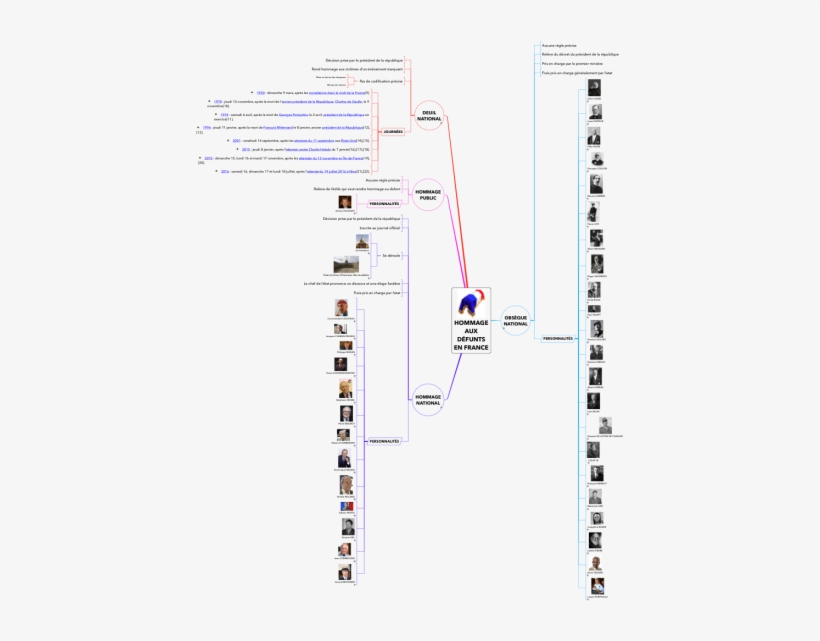 Hommage Aux Défunts En France - Diagram, transparent png download