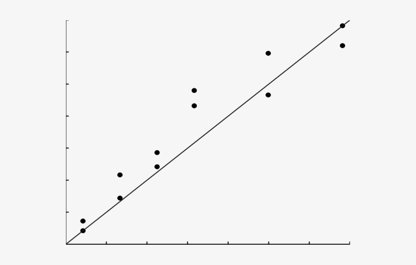 Experimental Fitting Of Friction Values Measured For - Plot, transparent png download