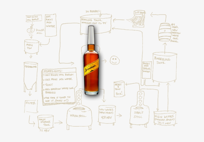 The Colorado Spirits Trail Ties Together 45 Of The - Portable Network Graphics, transparent png download