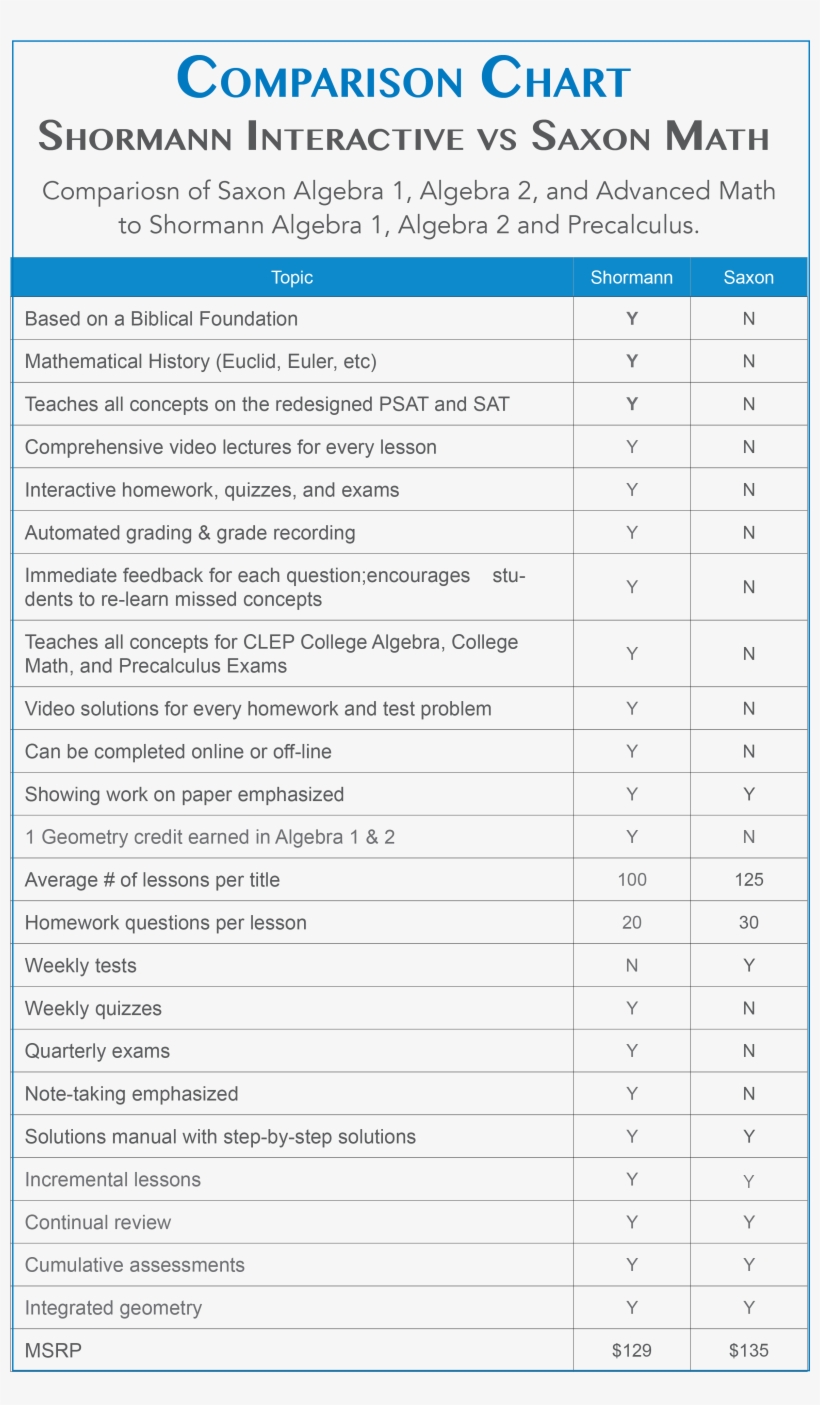 Comparison Feature Chart Saxon To Shormann Math - Plan Contable General Empresarial 2010, transparent png download