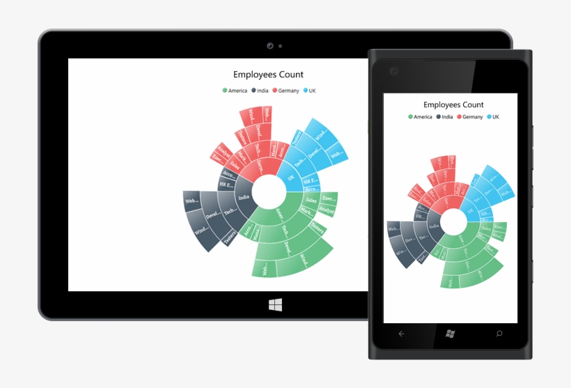 Uwp Sunburst Chart Control Overview - Chart, transparent png download