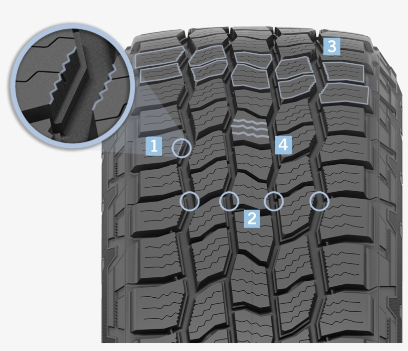 Micro-gauge™ Zigzag Sipes - Cooper Discoverer At3 4s, transparent png download