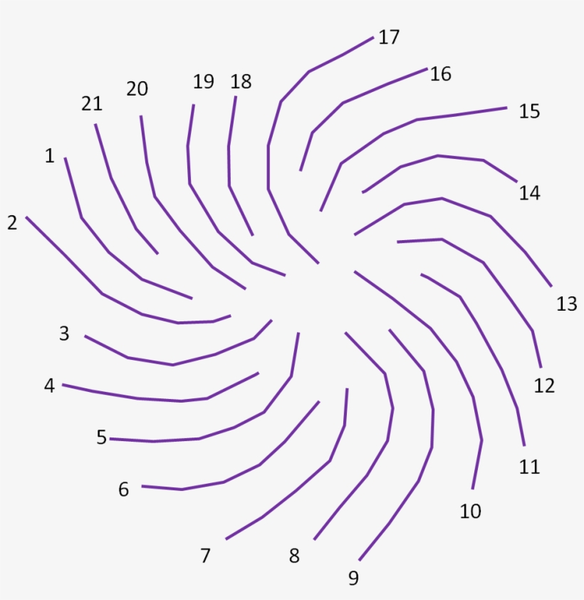 Again, Each Curve Also Seems To Fit, When Superimposed - Plot, transparent png download
