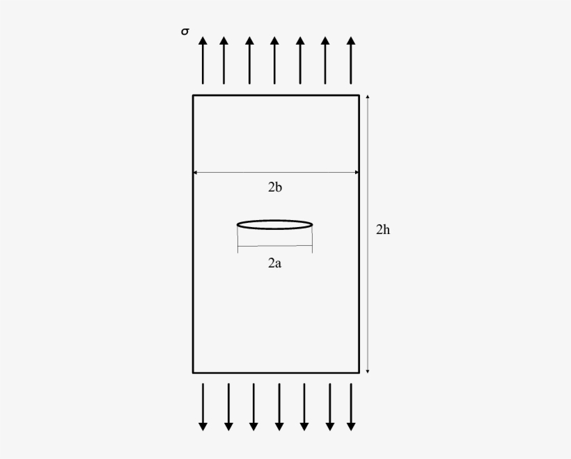 Finite Plate With A Center Through Crack Under Tension - Diagram, transparent png download