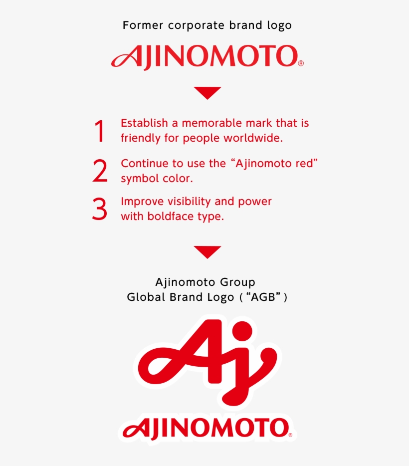 The Meaning Of “ajinomoto” Is The “essence Of Umami,” - Ajinomoto, transparent png download