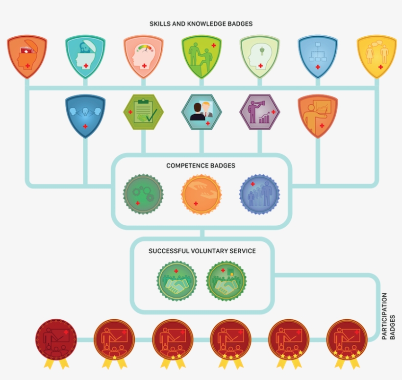 To Create An Individual And Comparable Way Of Visualising, transparent png download