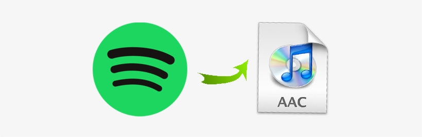 Spotify To Aac Conversion - Drm Format Spotify, transparent png download