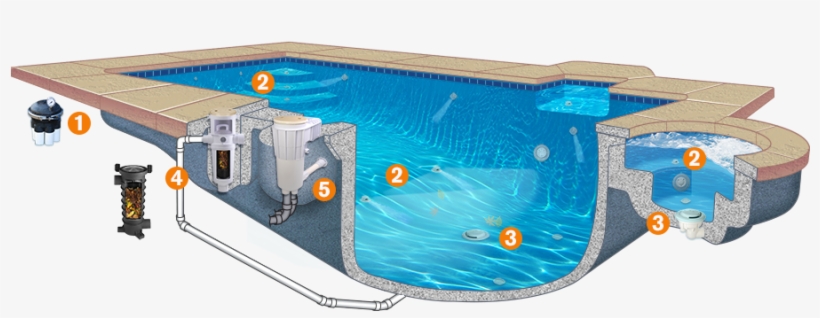 Paramount Pool Maintenance, In-floor Cleaning And Circulation - Cleaning, transparent png download