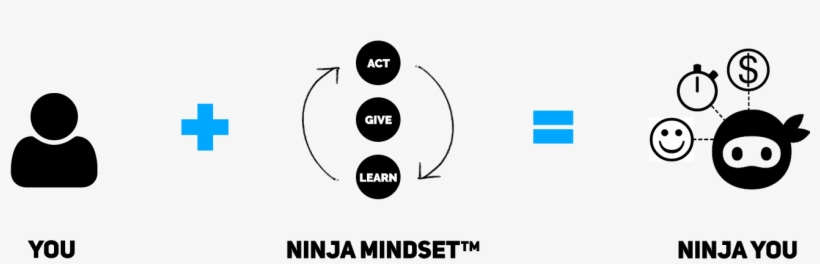 Ninjas Live By 3 Values And 9 Principles - Circle, transparent png download
