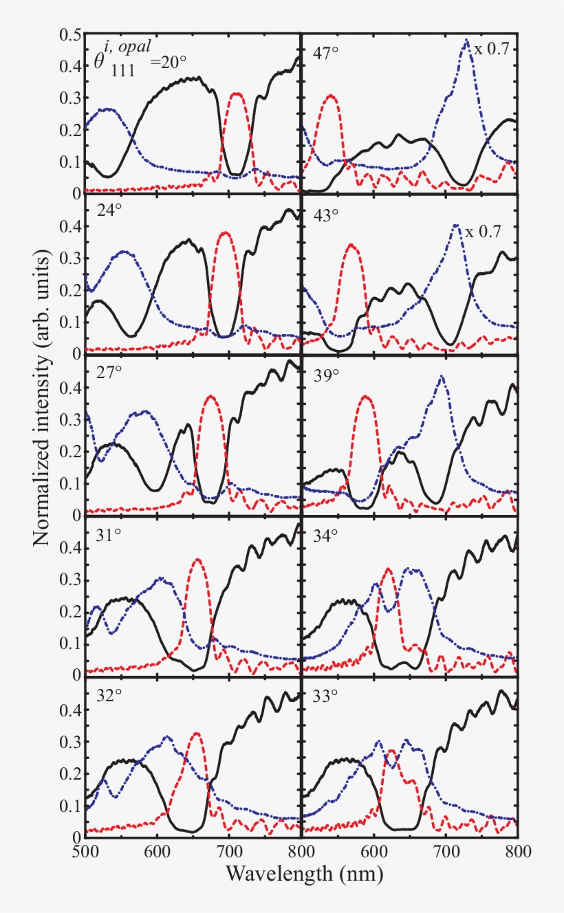 The Angle Resolved Optical Spectra Of The 24 Layer - Illustration, transparent png download