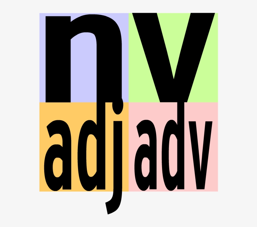 Parts Of Speech - Graphic Design, transparent png download