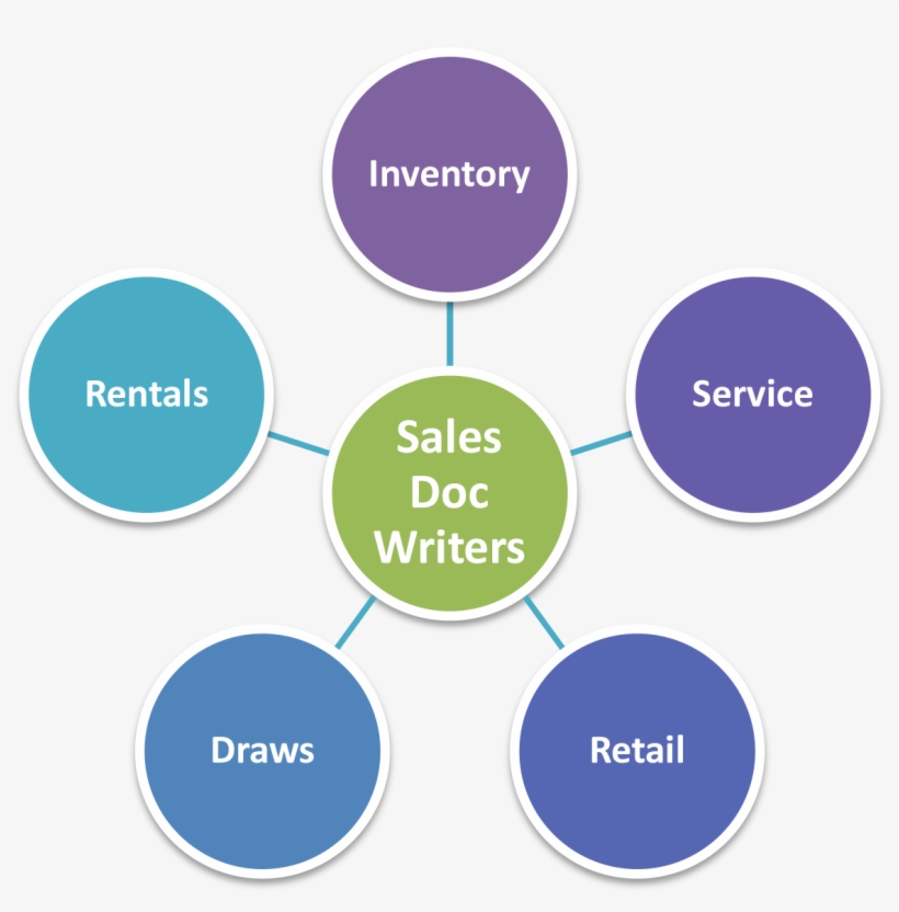 Service Doc Writer - Values Of Health Professionals, transparent png download