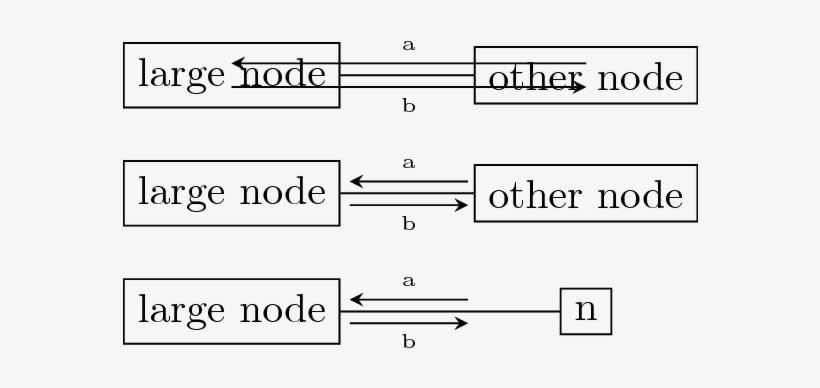 This Produces The Following Output - Number, transparent png download