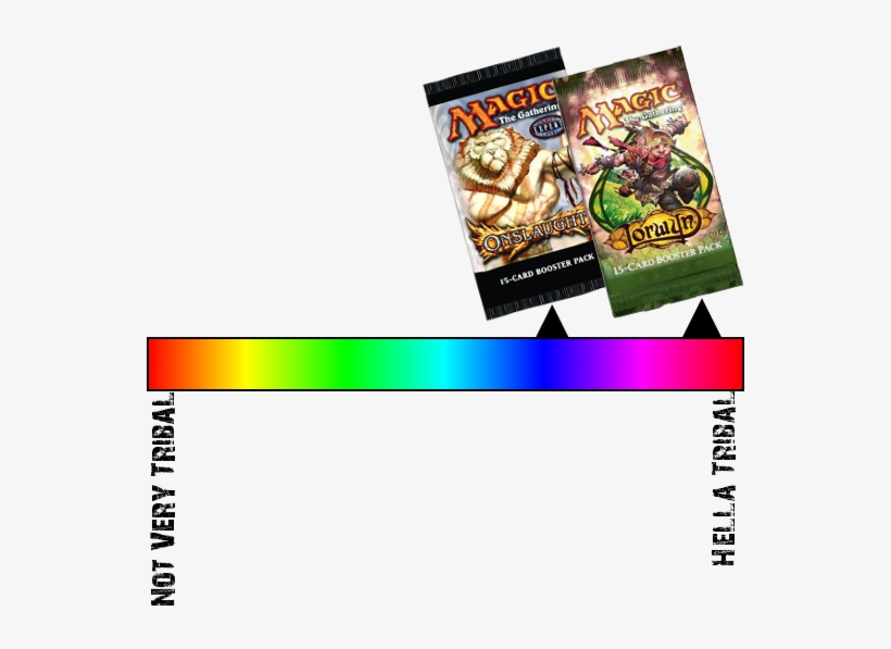 Honestly, Lorwyn's Tribal Theme Is Overwhelming - Lorwyn Booster Pack Magic The Gathering Wizards, transparent png download