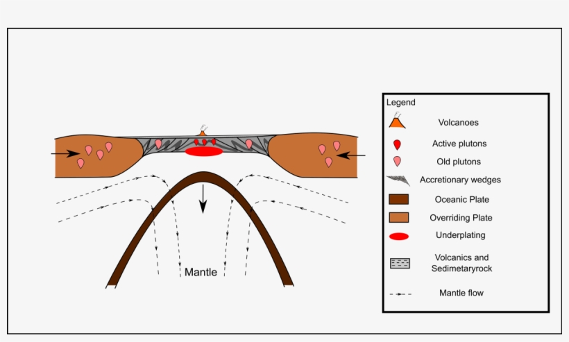 Continued Sinking Of The Oceanic Crust - Crust, transparent png download