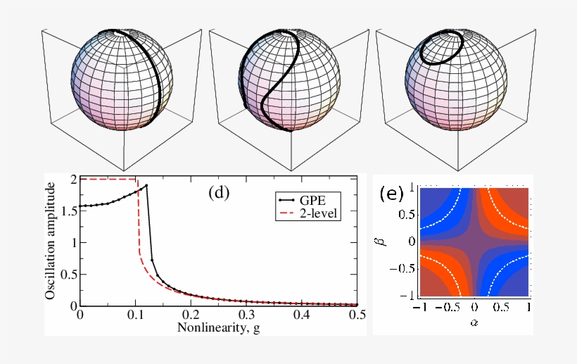 Ratchet Current Produced For Strong Driving For A System - Circle, transparent png download