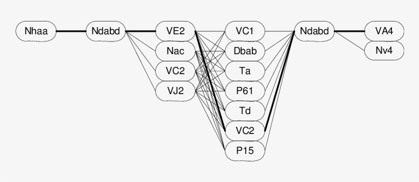 All Possible Pos Sequences Of A Sentence - Diagram, transparent png download