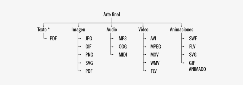 Formatos - Portable Network Graphics, transparent png download