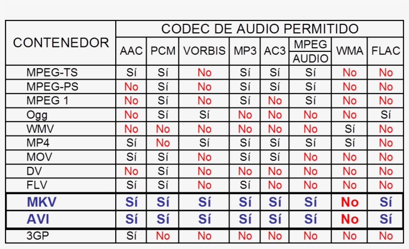 Tabla Comparativa De Formatos - Jumpsoles Workout, transparent png download