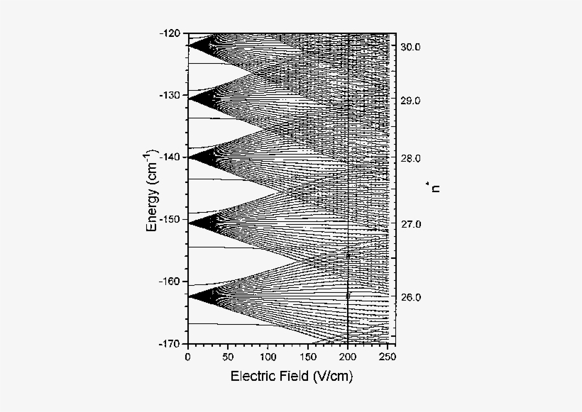 Stark Map Of M0 States Solid Lines And M1 States Dotted - Number, transparent png download