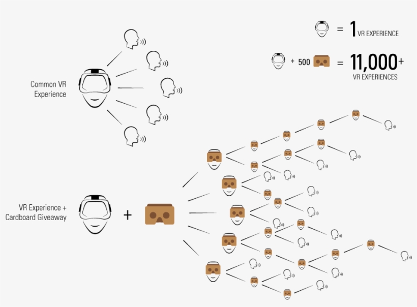 Expanding The Virtual Reality Experience Use Vr For Exhibition Booth