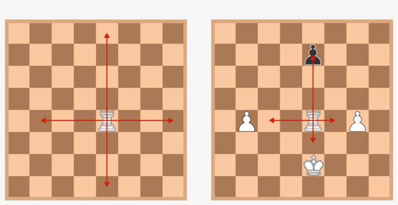 </strong> The Movement Of A Rook On An - Clip Art, transparent png download