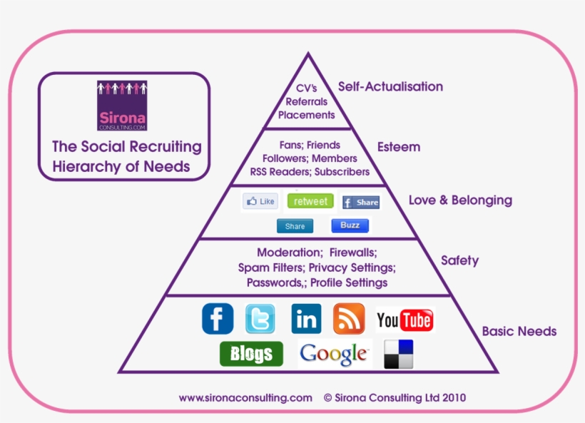 Empty Food Pyramid, transparent png download
