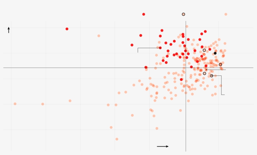 Measuring House Republicans On Conservatism And Party - Diagram, transparent png download